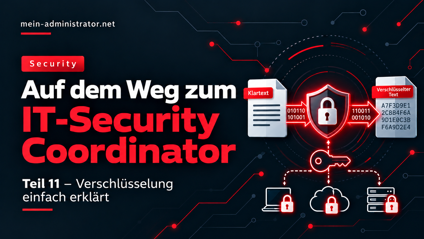 Auf dem Weg zum IT-Security Coordinator – Teil 11: Verschlüsselung einfach erklärt
