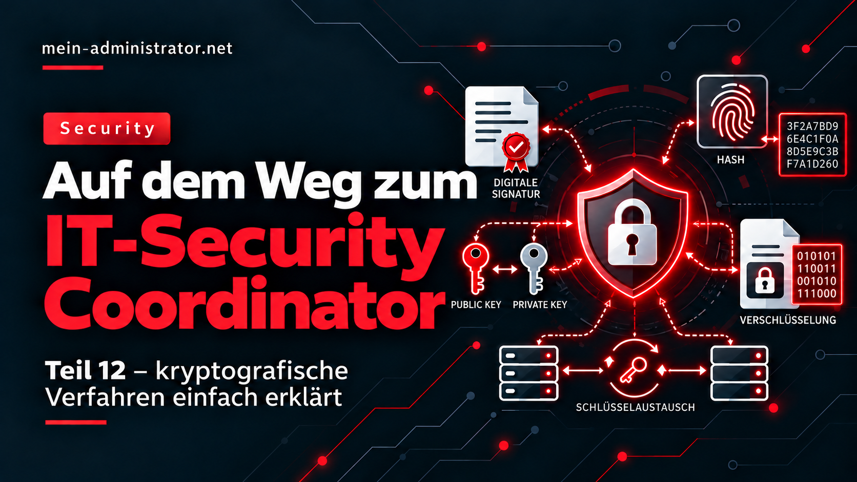 Auf dem Weg zum IT-Security Coordinator – Teil 12 kryptografische Verfahren einfach erklärt