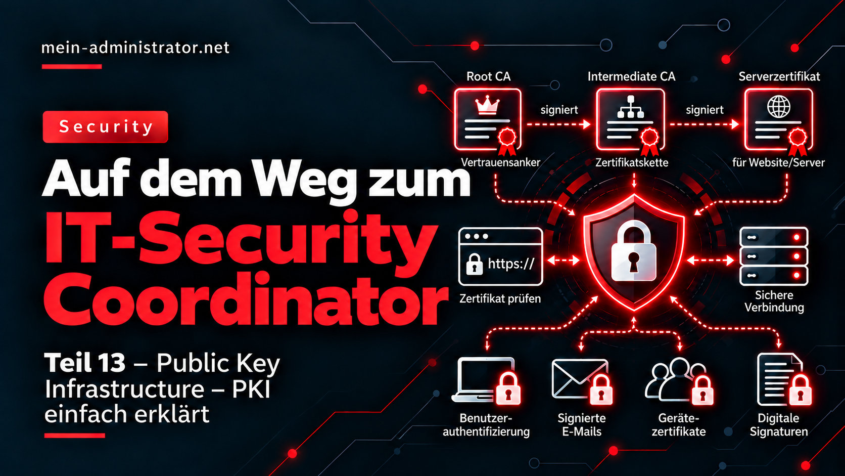Auf dem Weg zum IT-Security Coordinator – Teil 13 Public Key Infrastructure – PKI einfach erklärt