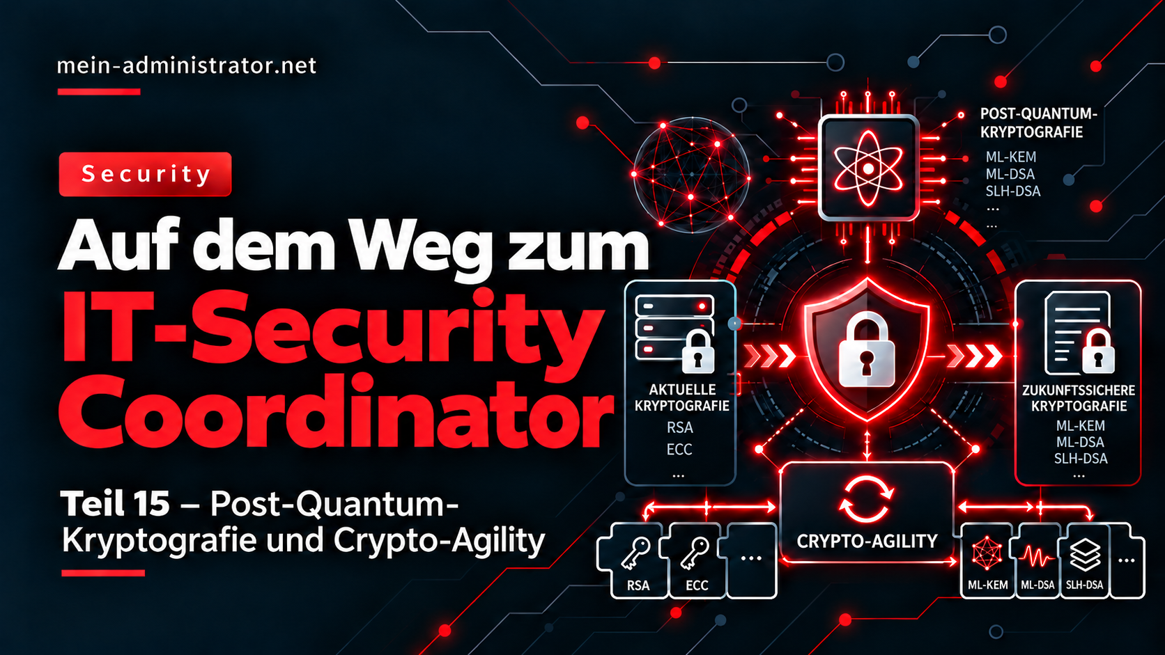 Auf dem Weg zum IT-Security Coordinator – Teil 15 Post-Quantum-Kryptografie und Crypto-Agility einfach erklärt