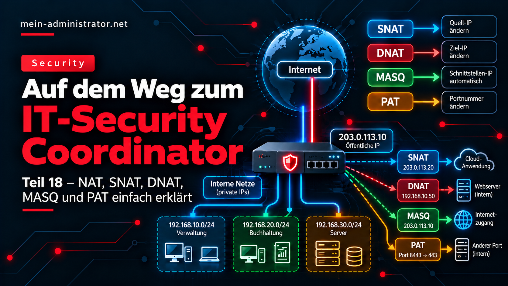 Auf dem Weg zum IT-Security Coordinator – Teil 18: NAT, SNAT, DNAT, MASQ und PAT einfach erklärt